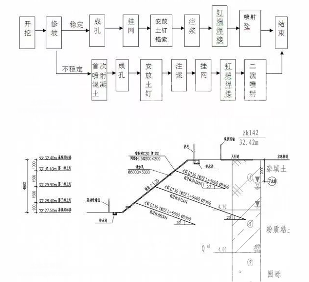 张家界土钉墙护坡施工要点详解