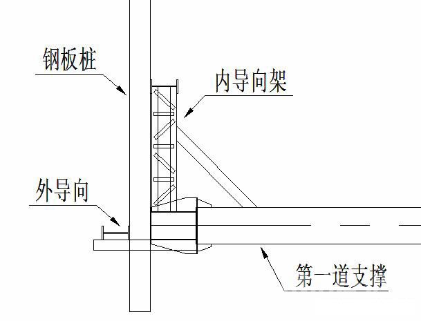 张家界钢板桩围护安全技术交底